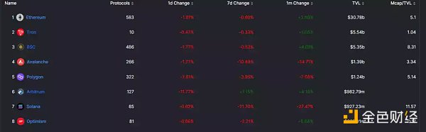 Aptos、Solana和新公链周期律-第9张图片-欧意下载 Aptos、Solana和新公链周期律-第9张图片-欧意下载