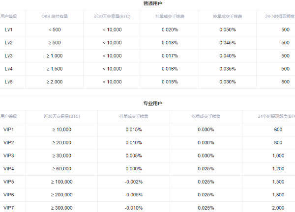 欧意交易所怎么做多做空 欧意交易所多空交易教程-第13张图片-欧意下载 欧意交易所怎么做多做空 欧意交易所多空交易教程-第13张图片-欧意下载