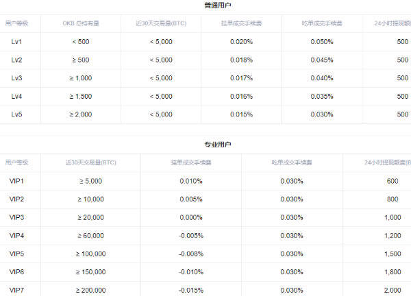 欧意交易所怎么做多做空 欧意交易所多空交易教程-第14张图片-欧意下载 欧意交易所怎么做多做空 欧意交易所多空交易教程-第14张图片-欧意下载
