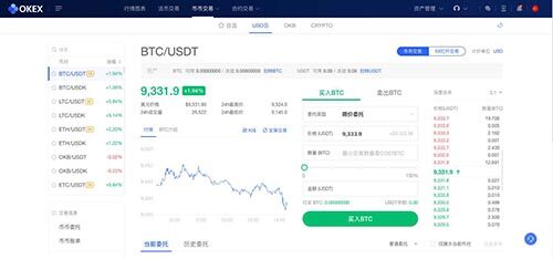 欧意okex怎么交易 欧意币币交易怎么玩最强攻略-第4张图片-欧意下载 欧意okex怎么交易 欧意币币交易怎么玩最强攻略-第4张图片-欧意下载