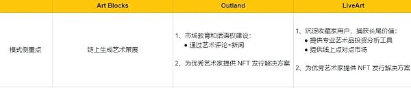 顶级Web3艺术策展平台分析报告-第2张图片-欧意下载 顶级Web3艺术策展平台分析报告-第2张图片-欧意下载