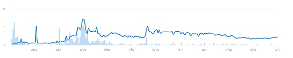 顶级Web3艺术策展平台分析报告-第7张图片-欧意下载 顶级Web3艺术策展平台分析报告-第7张图片-欧意下载