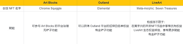 顶级Web3艺术策展平台分析报告-第10张图片-欧意下载 顶级Web3艺术策展平台分析报告-第10张图片-欧意下载