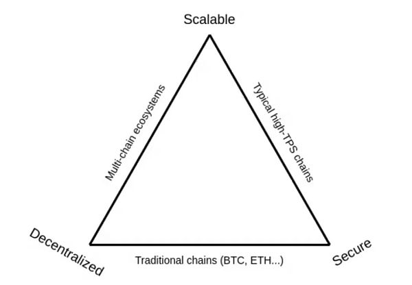 Vitalik Buterin:揭开分片技术特性的神秘面纱-第2张图片-欧意下载 Vitalik Buterin:揭开分片技术特性的神秘面纱-第2张图片-欧意下载