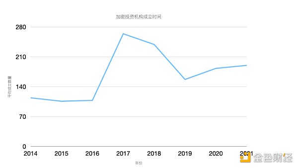 非正式 Crypto VC 行业全景报告-第3张图片-欧意下载 非正式 Crypto VC 行业全景报告-第3张图片-欧意下载