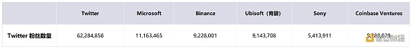 非正式 Crypto VC 行业全景报告-第5张图片-欧意下载 非正式 Crypto VC 行业全景报告-第5张图片-欧意下载
