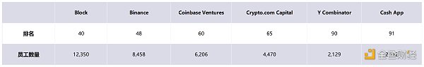 非正式 Crypto VC 行业全景报告-第7张图片-欧意下载 非正式 Crypto VC 行业全景报告-第7张图片-欧意下载