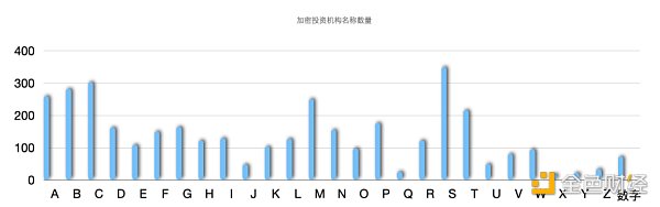 非正式 Crypto VC 行业全景报告-第8张图片-欧意下载 非正式 Crypto VC 行业全景报告-第8张图片-欧意下载