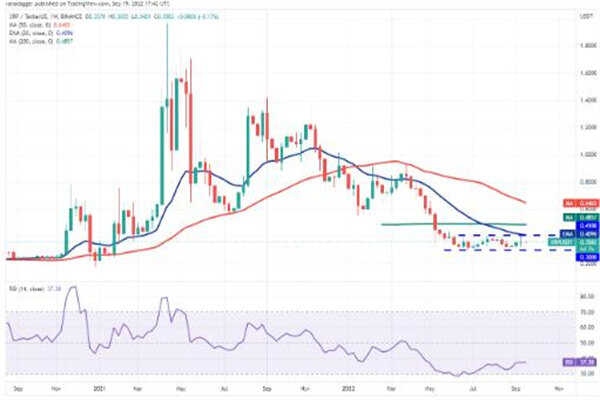 XRP现如今价格是多少 瑞波币最新趋势消息-第2张图片-欧意下载 XRP现如今价格是多少 瑞波币最新趋势消息-第2张图片-欧意下载