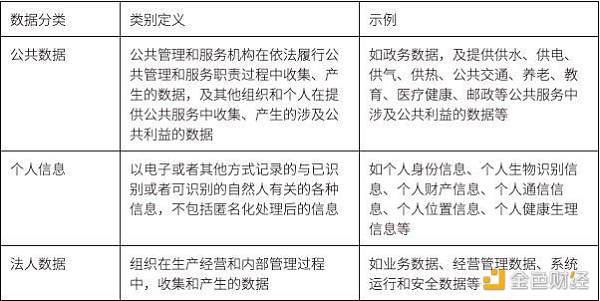 科普:当我们谈 Web3 数据 我们在谈些什么?-第1张图片-欧意下载 科普:当我们谈 Web3 数据 我们在谈些什么?-第1张图片-欧意下载
