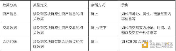 科普:当我们谈 Web3 数据 我们在谈些什么?-第4张图片-欧意下载 科普:当我们谈 Web3 数据 我们在谈些什么?-第4张图片-欧意下载