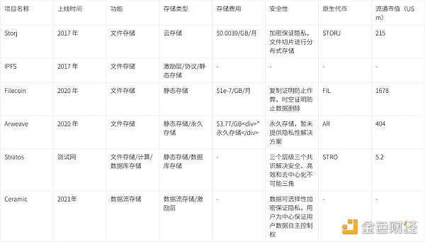 科普:当我们谈 Web3 数据 我们在谈些什么?-第5张图片-欧意下载 科普:当我们谈 Web3 数据 我们在谈些什么?-第5张图片-欧意下载