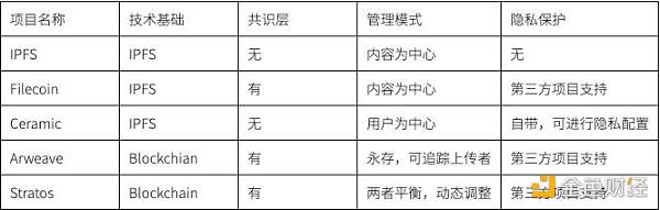 科普:当我们谈 Web3 数据 我们在谈些什么?-第6张图片-欧意下载 科普:当我们谈 Web3 数据 我们在谈些什么?-第6张图片-欧意下载