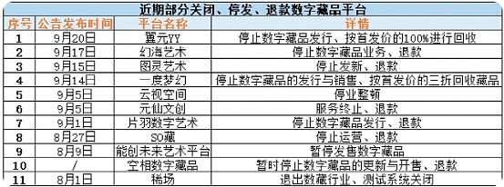 Web3在国内的火苗正在迅速熄灭-第2张图片-欧意下载 Web3在国内的火苗正在迅速熄灭-第2张图片-欧意下载