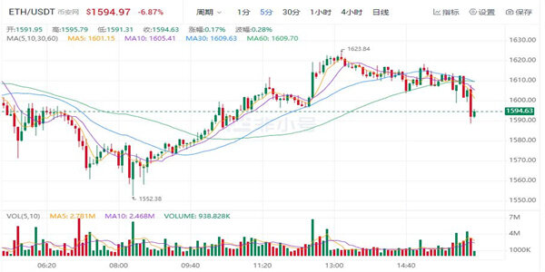 ETH价格今日行情 以太坊最新价格是多少-第1张图片-欧意下载 ETH价格今日行情 以太坊最新价格是多少-第1张图片-欧意下载