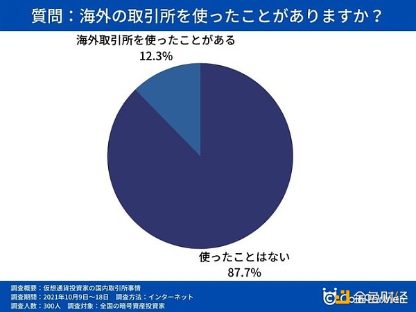 日本加密市场深度解读-第4张图片-欧意下载 日本加密市场深度解读-第4张图片-欧意下载