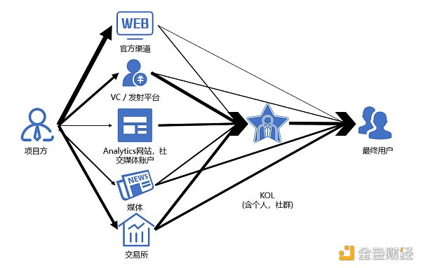 日本加密市场深度解读-第5张图片-欧意下载 日本加密市场深度解读-第5张图片-欧意下载