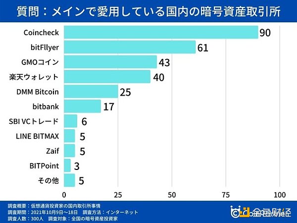 日本加密市场深度解读-第6张图片-欧意下载 日本加密市场深度解读-第6张图片-欧意下载