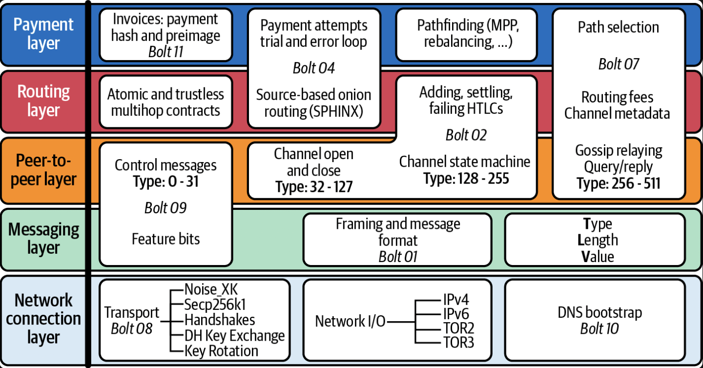 闪电网络:历史与现实-第4张图片-欧意下载 闪电网络:历史与现实-第4张图片-欧意下载