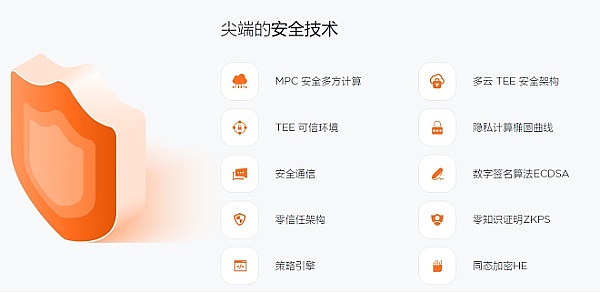 HyperPay钱包加密托管服务商HyperBC正式加入MPC联盟-第2张图片-欧意下载 HyperPay钱包加密托管服务商HyperBC正式加入MPC联盟-第2张图片-欧意下载