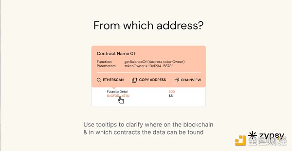 区块链信任的基础:你需要了解数据透明度的四个方面-第3张图片-欧意下载 区块链信任的基础:你需要了解数据透明度的四个方面-第3张图片-欧意下载