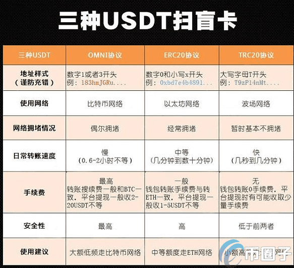 一文读懂火币网提币到钱包教程!-第4张图片-欧意下载 一文读懂火币网提币到钱包教程!-第4张图片-欧意下载