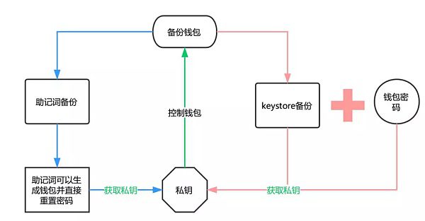 imToken钱包如何使用?imToken钱包操作使用教程-第4张图片-欧意下载 imToken钱包如何使用?imToken钱包操作使用教程-第4张图片-欧意下载