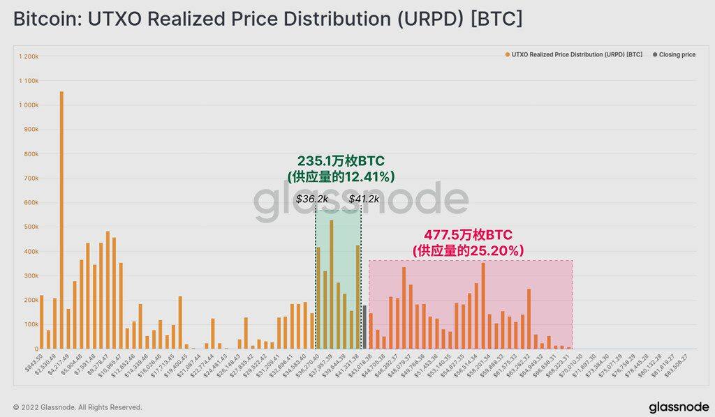 抄底情绪弥漫?新鲸鱼存44612枚BTC 成第14大持有量钱包-第3张图片-欧意下载 抄底情绪弥漫?新鲸鱼存44612枚BTC 成第14大持有量钱包-第3张图片-欧意下载