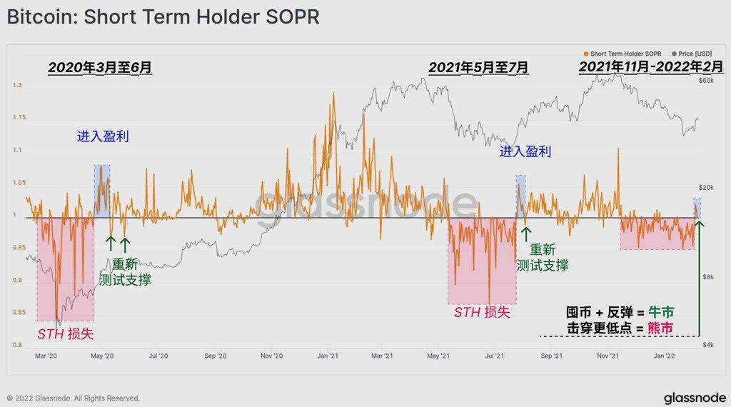 抄底情绪弥漫?新鲸鱼存44612枚BTC 成第14大持有量钱包-第4张图片-欧意下载 抄底情绪弥漫?新鲸鱼存44612枚BTC 成第14大持有量钱包-第4张图片-欧意下载