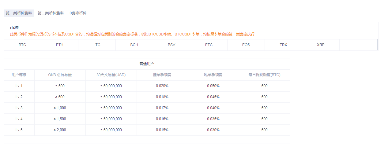 欧意OKEX永续合约手续费多少钱一天?-第2张图片-欧意下载 欧意OKEX永续合约手续费多少钱一天?-第2张图片-欧意下载