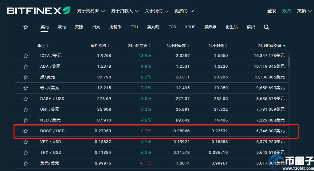 2021年狗狗币交易平台排行榜TOP10介绍!-第5张图片-欧意下载 2021年狗狗币交易平台排行榜TOP10介绍!-第5张图片-欧意下载