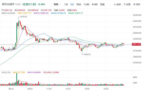 比特币最新价格行情 BTC今日最新价格-第2张图片-欧意下载 比特币最新价格行情 BTC今日最新价格-第2张图片-欧意下载