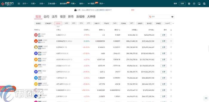 RAZE币怎么买?RAZE币交易所购买教程介绍-第2张图片-欧意下载 RAZE币怎么买?RAZE币交易所购买教程介绍-第2张图片-欧意下载
