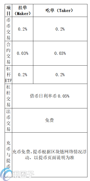 UKEX Global交易所怎么提现？UKEX全球站提现人民币教程-第3张图片-欧意下载