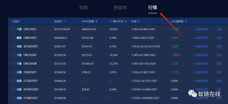 教你玩OKEx Chain(OK链)操作步骤教程-第8张图片-欧意下载 教你玩OKEx Chain(OK链)操作步骤教程-第8张图片-欧意下载