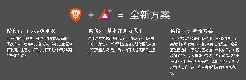 注意力币(BAT)是什么?注意力币官网及交易平台介绍-第1张图片-欧意下载 注意力币(BAT)是什么?注意力币官网及交易平台介绍-第1张图片-欧意下载
