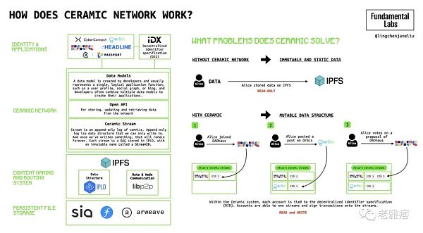 全面解析Web3社交:深层次的链上社交将成为可能-第4张图片-欧意下载 全面解析Web3社交:深层次的链上社交将成为可能-第4张图片-欧意下载