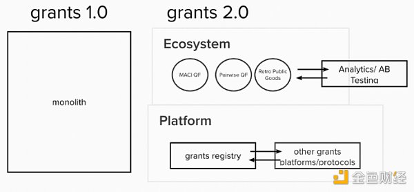 Gitcoin 是什么?Gitcoin Grants 2.0 将解决什么问题?-第1张图片-欧意下载 Gitcoin 是什么?Gitcoin Grants 2.0 将解决什么问题?-第1张图片-欧意下载