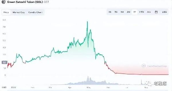 Talk 2 Earn:我的“废话”能值钱?-第6张图片-欧意下载 Talk 2 Earn:我的“废话”能值钱?-第6张图片-欧意下载