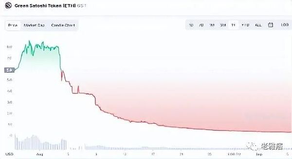 Talk 2 Earn:我的“废话”能值钱?-第8张图片-欧意下载 Talk 2 Earn:我的“废话”能值钱?-第8张图片-欧意下载