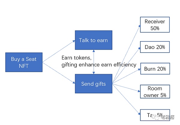 Talk 2 Earn:我的“废话”能值钱?-第13张图片-欧意下载 Talk 2 Earn:我的“废话”能值钱?-第13张图片-欧意下载