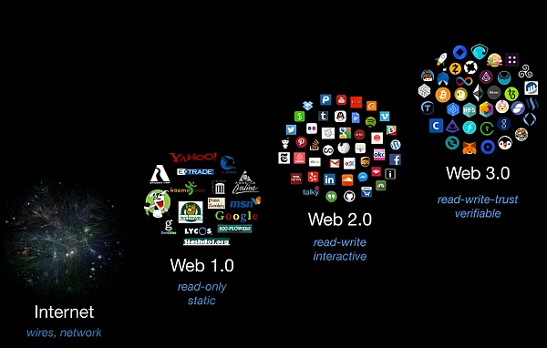 Web3.0时代的身份与信任-第1张图片-欧意下载 Web3.0时代的身份与信任-第1张图片-欧意下载