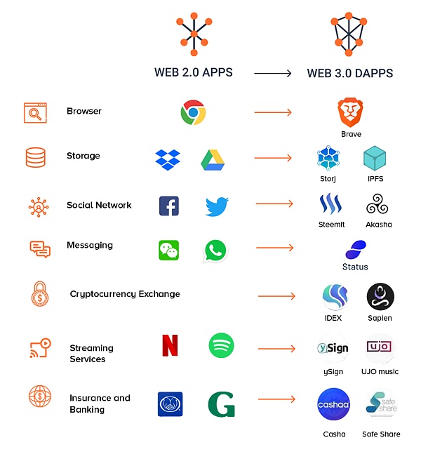 Web3.0时代的身份与信任-第3张图片-欧意下载 Web3.0时代的身份与信任-第3张图片-欧意下载
