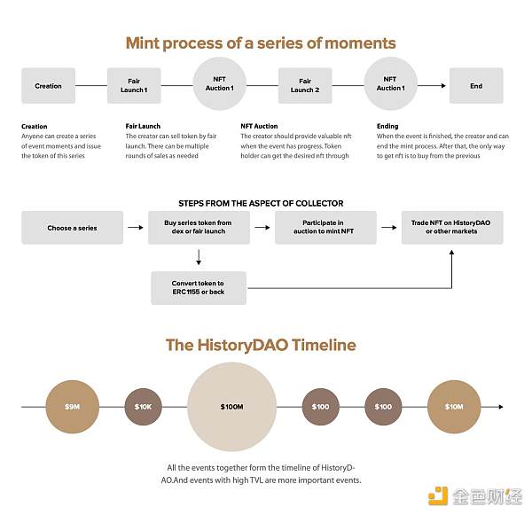 HistoryDAO:去中心化《史记》-第3张图片-欧意下载 HistoryDAO:去中心化《史记》-第3张图片-欧意下载