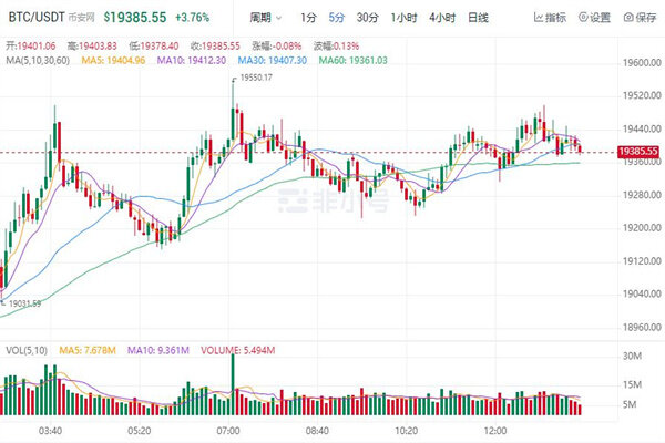 比特币今日最新价格是多少 BTC今日最新行情消息-第1张图片-欧意下载 比特币今日最新价格是多少 BTC今日最新行情消息-第1张图片-欧意下载