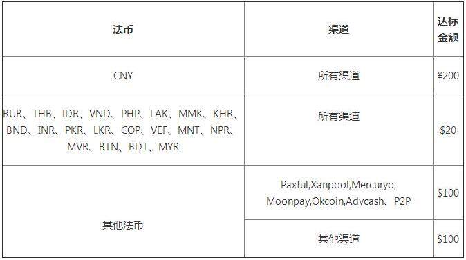 交易所app官网下载 (2022ok欧意OKEx最新版v6.1.15)-第2张图片-欧意下载