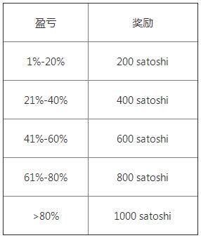 交易所app官网下载 (2022ok欧意OKEx最新版v6.1.15)-第4张图片-欧意下载