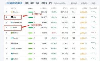 火币和ok欧意一样吗？火币网和ok欧意网哪个好
