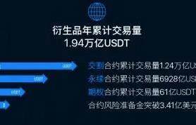 欧意交易所app下载_欧意交易所app官网下载-第3张图片-欧意下载 欧意交易所app下载_欧意交易所app官网下载-第3张图片-欧意下载