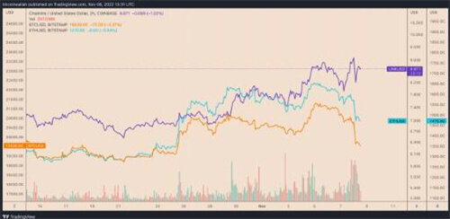 由于LINK价格再次修正50% Chainlink从3个月高位暴跌-第1张图片-欧意下载